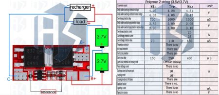 Li-ion 18650 Cella védelemmel ellátott modul BMS - 2 Cella töltés, és merítés védelméhez 10A KAPHATÓ !!!!!