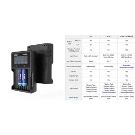   XTAR VC4SL univerzális Li-ion/Ni-MH akkumulátortöltő, egyszerre 4 darab (akár különböző méretkódú és fajtájú) cellát tudunk tölteni.  RENDELÉSRE !!!!!